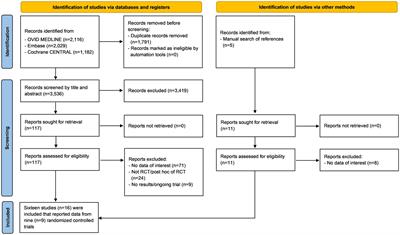 Is it time for class I recommendation for sodium-glucose cotransporter-2 inhibitors in heart failure with mildly reduced or preserved ejection fraction?: An updated systematic review and meta-analysis